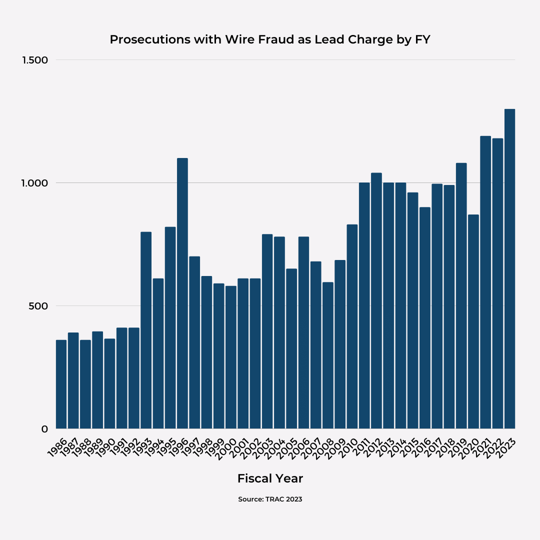 Wire Fraud